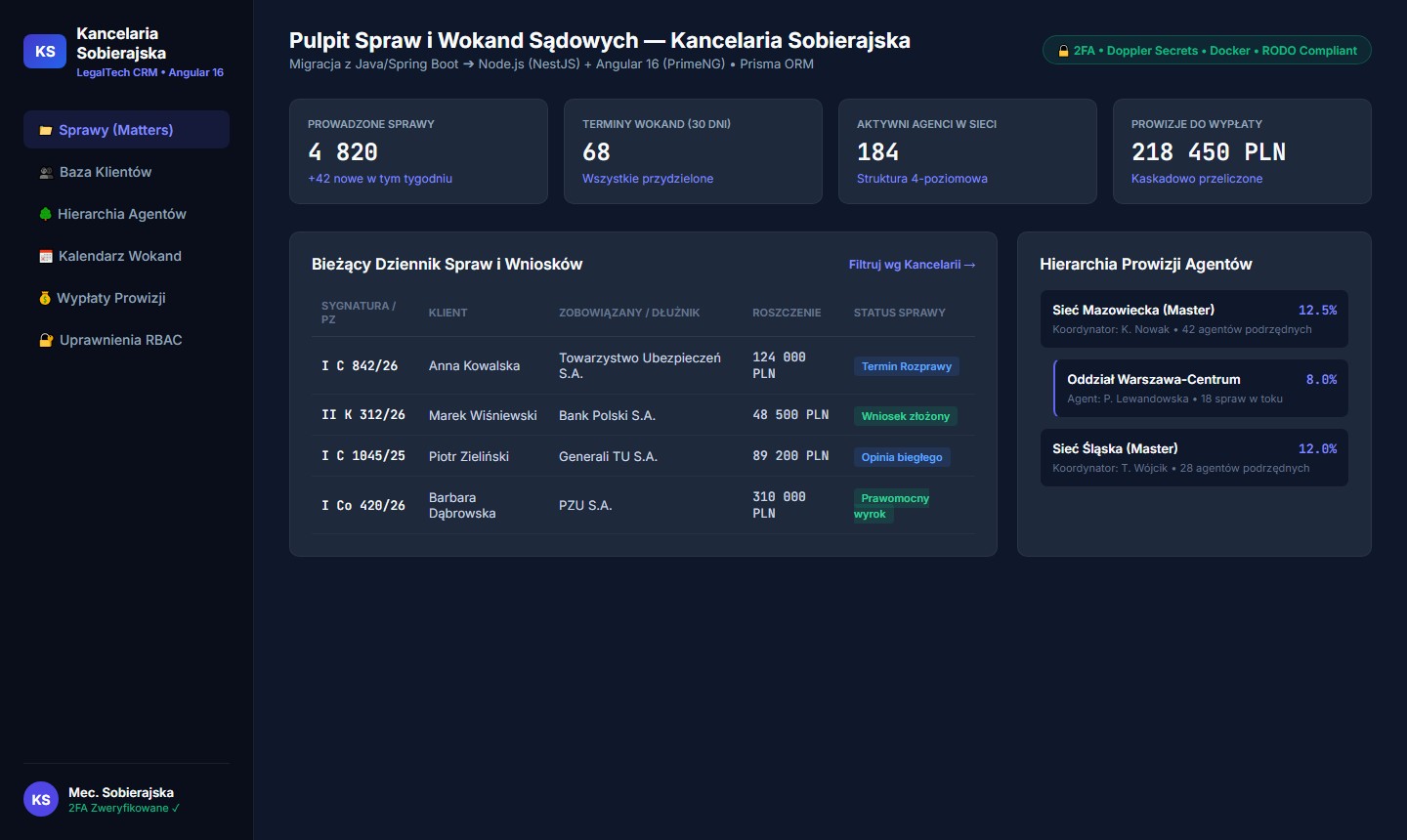 Kancelaria Sobierajska: przeniesienie CRM z Javy na Node.js i Angulara